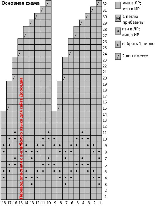 Скандинавская шапка