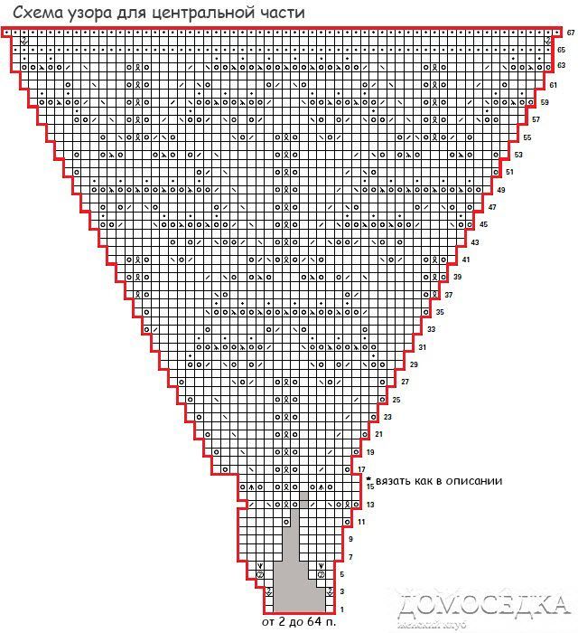 Шаль фрея спицами схема и описание для начинающих