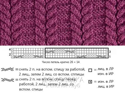 Красивые косы спицами со схемами и описанием для свитера