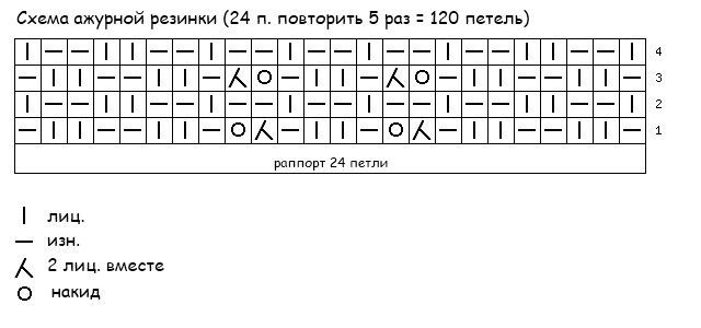 Узор патронташ спицами схема