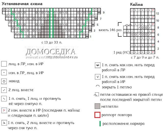 Треугольная шаль спицами схема и описание для начинающих